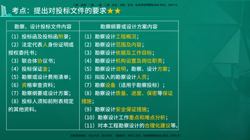 2026年监理《合同管理》精讲第2章在线版_监理工程师_2026年监理工程师SVIP_2026年监理合同管理SVIP_02-基础精讲✿高端面授✿深度强化_02.第二章建设工程勘察设计招标
