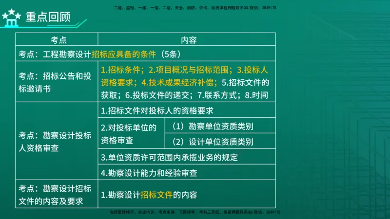 2026年监理《合同管理》精讲第2章在线版_监理工程师_2026年监理工程师SVIP_2026年监理合同管理SVIP_02-基础精讲✿高端面授✿深度强化_02.第二章建设工程勘察设计招标