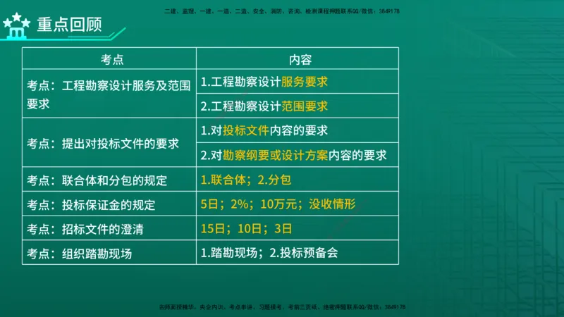 2026年监理《合同管理》精讲第2章在线版_监理工程师_2026年监理工程师SVIP_2026年监理合同管理SVIP_02-基础精讲✿高端面授✿深度强化_02.第二章建设工程勘察设计招标