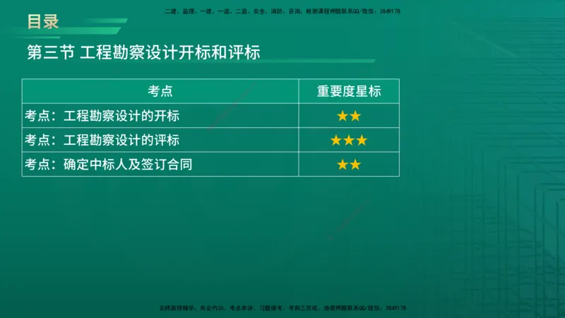 2026年监理《合同管理》精讲第2章在线版_监理工程师_2026年监理工程师SVIP_2026年监理合同管理SVIP_02-基础精讲✿高端面授✿深度强化_02.第二章建设工程勘察设计招标
