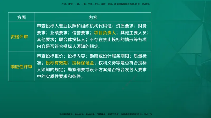 2026年监理《合同管理》精讲第2章在线版_监理工程师_2026年监理工程师SVIP_2026年监理合同管理SVIP_02-基础精讲✿高端面授✿深度强化_02.第二章建设工程勘察设计招标