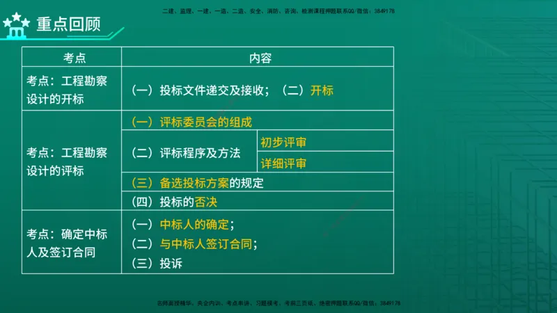 2026年监理《合同管理》精讲第2章在线版_监理工程师_2026年监理工程师SVIP_2026年监理合同管理SVIP_02-基础精讲✿高端面授✿深度强化_02.第二章建设工程勘察设计招标