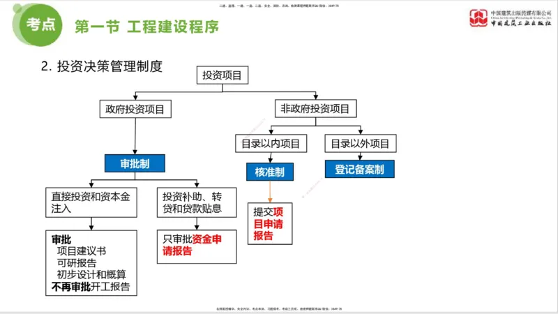 2025年监理工程师《法规》超强周练（1）（下）1.15_监理工程师_2025监理工程师_2025年监理工程师SVIP_2025年监理概论法规SVIP_03-习题精析✿实战特训✿模考通关_讲义
