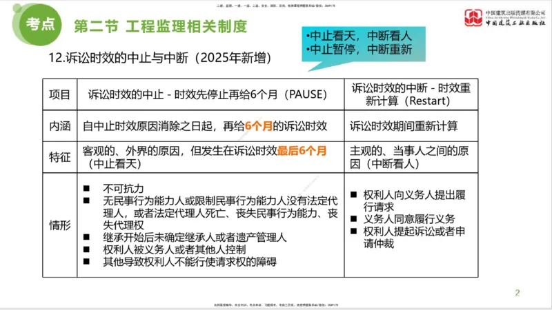2025年监理工程师《法规》超强周练（1）（下）1.15_监理工程师_2025监理工程师_2025年监理工程师SVIP_2025年监理概论法规SVIP_03-习题精析✿实战特训✿模考通关_讲义
