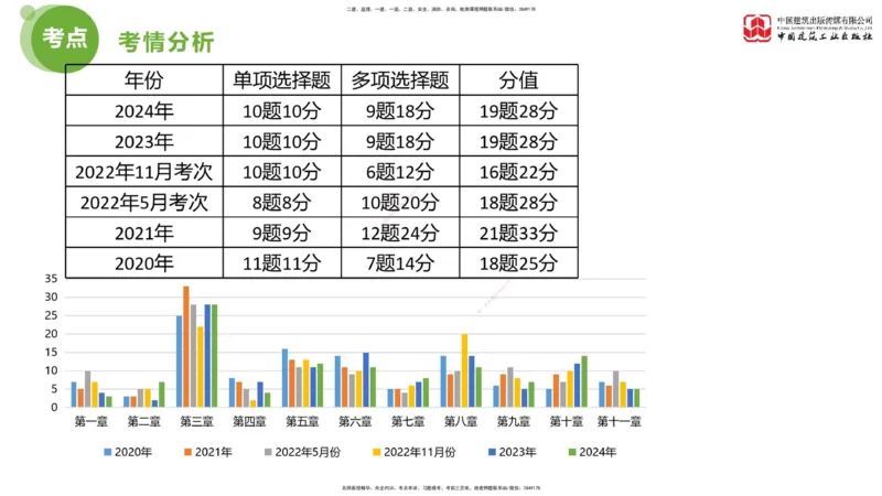 2025年监理工程师《法规》超强周练（1）（下）1.15_监理工程师_2025监理工程师_2025年监理工程师SVIP_2025年监理概论法规SVIP_03-习题精析✿实战特训✿模考通关_讲义