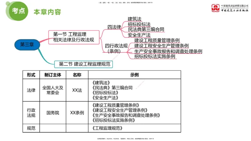 2025年监理工程师《法规》超强周练（1）（下）1.15_监理工程师_2025监理工程师_2025年监理工程师SVIP_2025年监理概论法规SVIP_03-习题精析✿实战特训✿模考通关_讲义