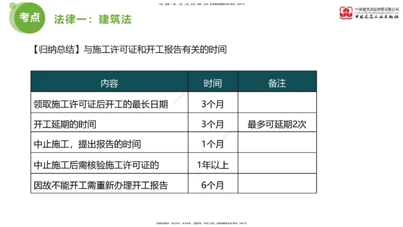2025年监理工程师《法规》超强周练（1）（下）1.15_监理工程师_2025监理工程师_2025年监理工程师SVIP_2025年监理概论法规SVIP_03-习题精析✿实战特训✿模考通关_讲义