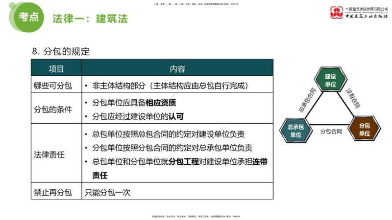 2025年监理工程师《法规》超强周练（1）（下）1.15_监理工程师_2025监理工程师_2025年监理工程师SVIP_2025年监理概论法规SVIP_03-习题精析✿实战特训✿模考通关_讲义