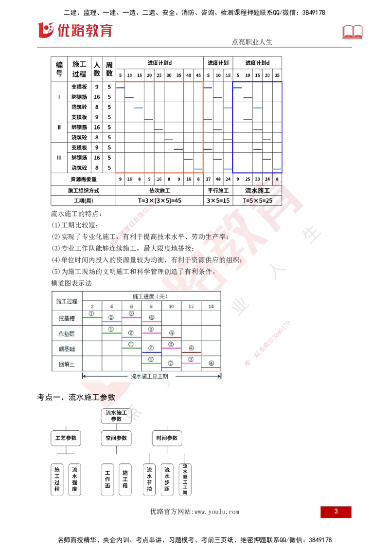 25年《案例分析（土建）》第23、24个知识点（打印版）_监理工程师_2025监理工程师_2025年监理工程师SVIP_2025年监理土建案例SVIP_02-基础精讲✿高端面授✿深度强化