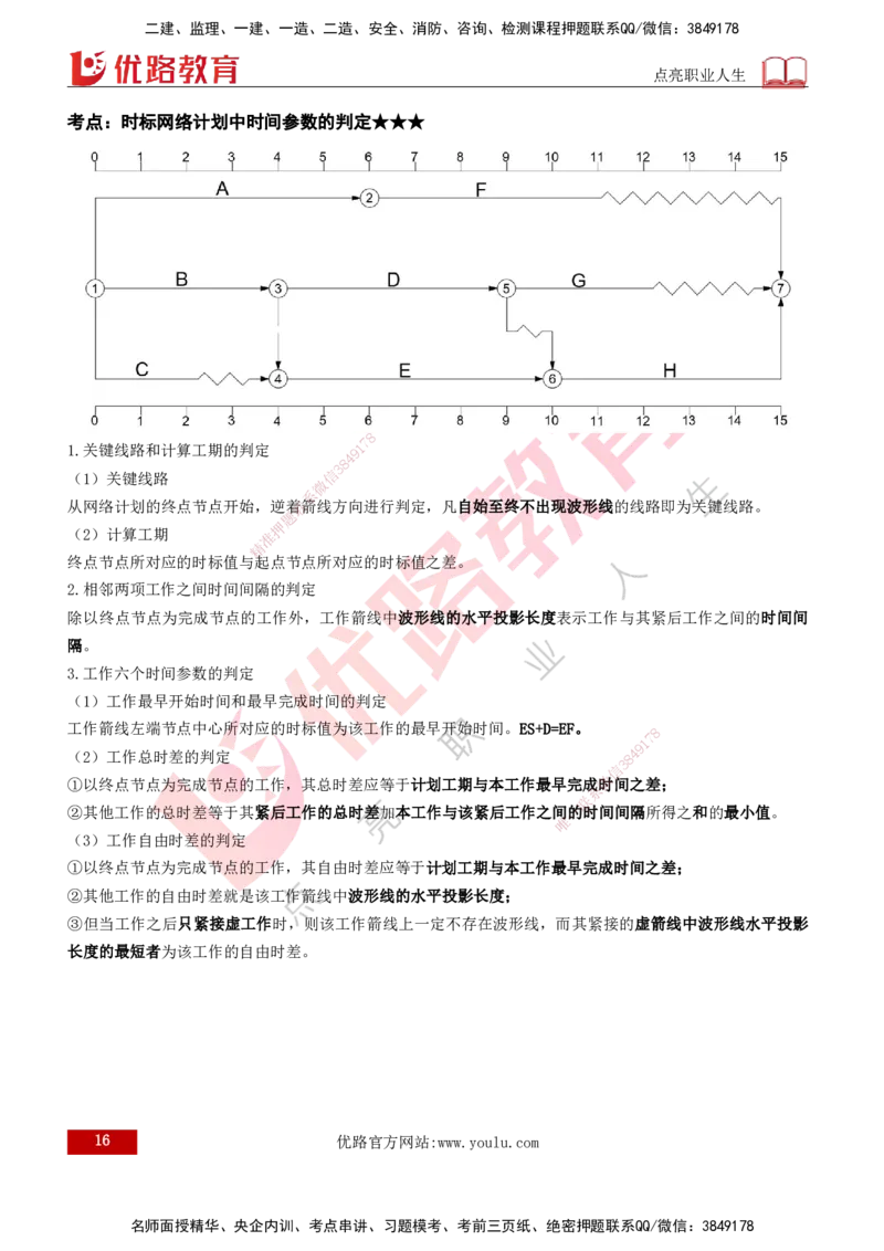 2026年监理《进度控制（土建）》第3章打印版_监理工程师_2026年监理工程师SVIP_2026年监理土建控制SVIP_02-基础精讲✿高端面授✿深度强化