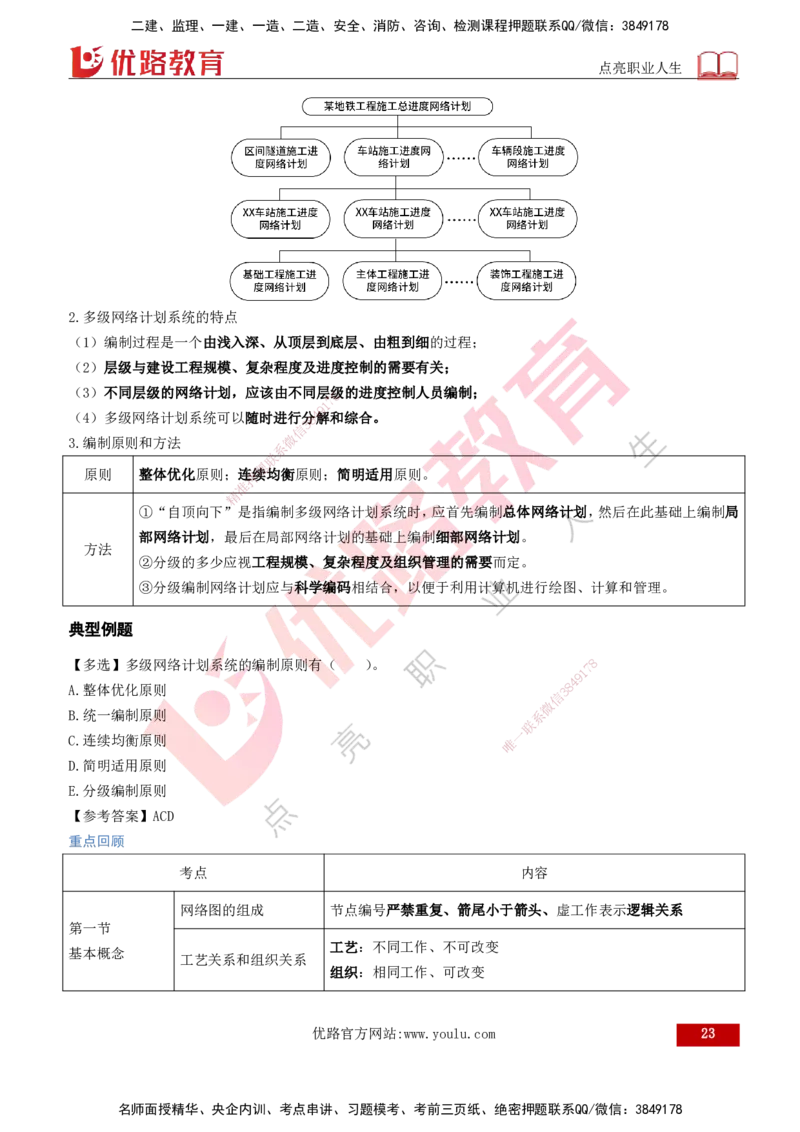 2026年监理《进度控制（土建）》第3章打印版_监理工程师_2026年监理工程师SVIP_2026年监理土建控制SVIP_02-基础精讲✿高端面授✿深度强化