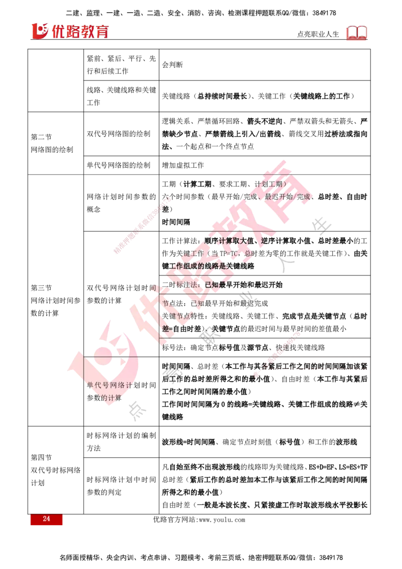 2026年监理《进度控制（土建）》第3章打印版_监理工程师_2026年监理工程师SVIP_2026年监理土建控制SVIP_02-基础精讲✿高端面授✿深度强化