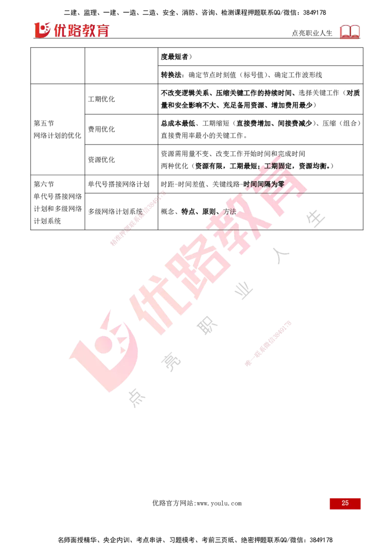 2026年监理《进度控制（土建）》第3章打印版_监理工程师_2026年监理工程师SVIP_2026年监理土建控制SVIP_02-基础精讲✿高端面授✿深度强化