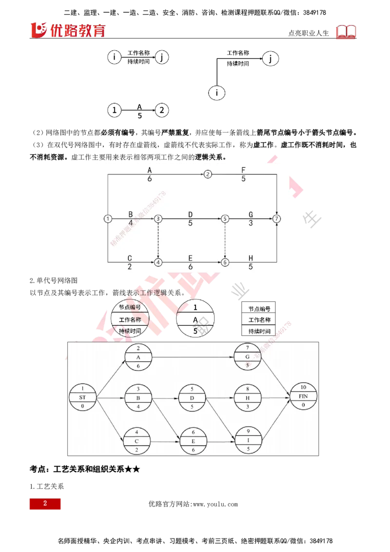 2026年监理《进度控制（土建）》第3章打印版_监理工程师_2026年监理工程师SVIP_2026年监理土建控制SVIP_02-基础精讲✿高端面授✿深度强化