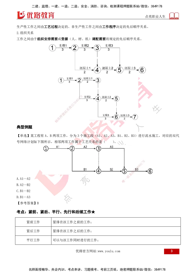 2026年监理《进度控制（土建）》第3章打印版_监理工程师_2026年监理工程师SVIP_2026年监理土建控制SVIP_02-基础精讲✿高端面授✿深度强化