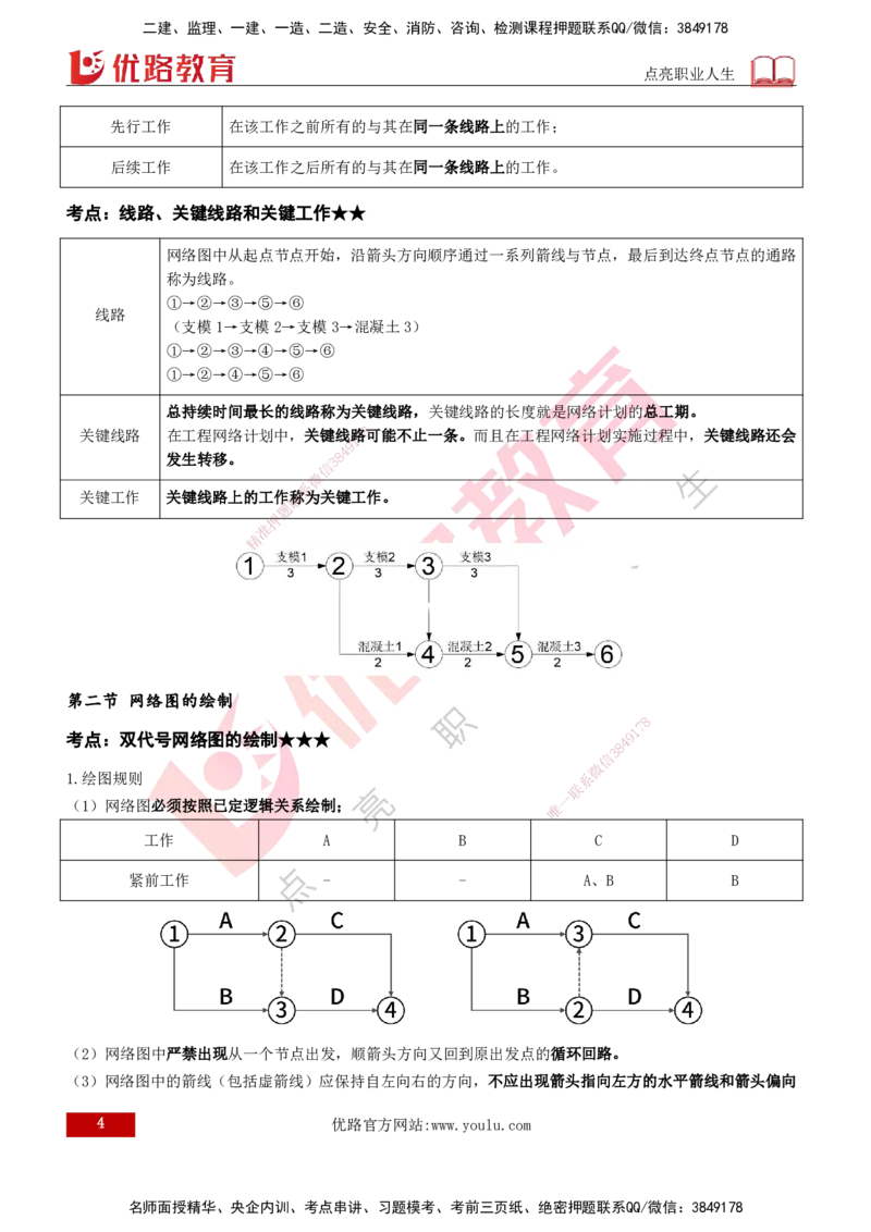 2026年监理《进度控制（土建）》第3章打印版_监理工程师_2026年监理工程师SVIP_2026年监理土建控制SVIP_02-基础精讲✿高端面授✿深度强化