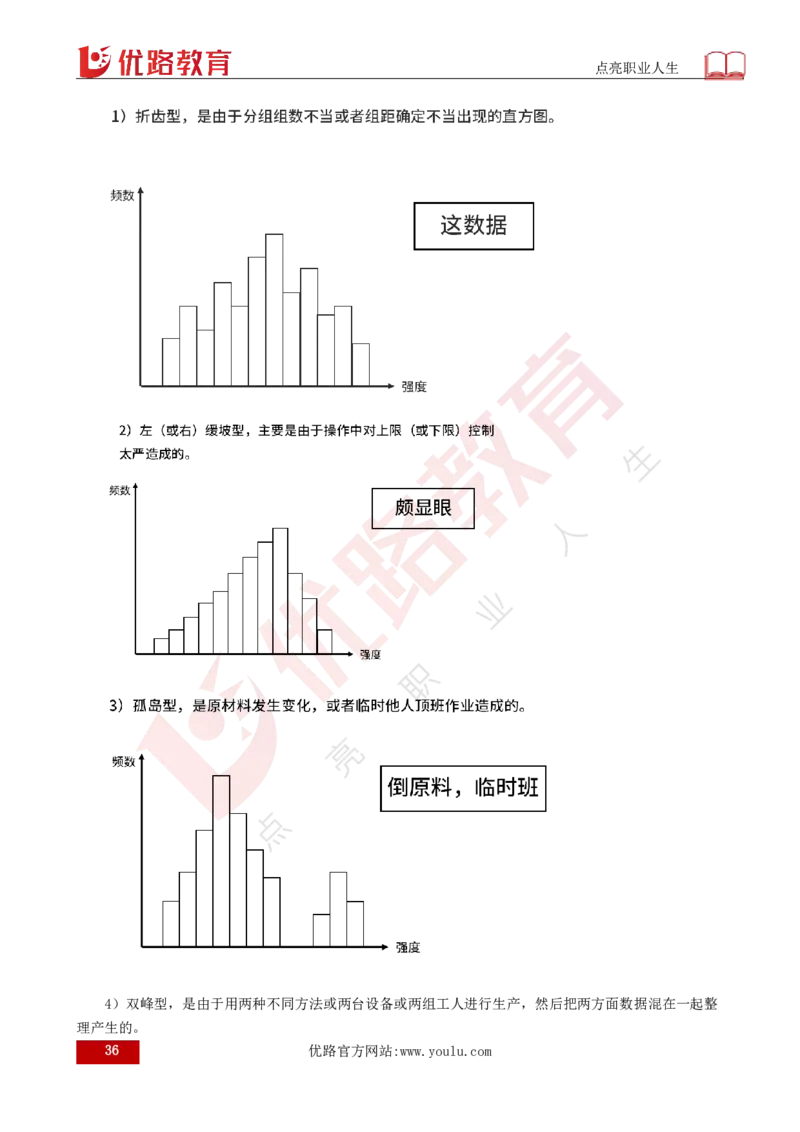 2025年《监理案例（土建）》案例突破（打印版）_监理工程师_2025监理工程师_2025年监理工程师SVIP_2025年监理土建案例SVIP_04-冲刺串讲✿考点强化✿小灶集训_讲义