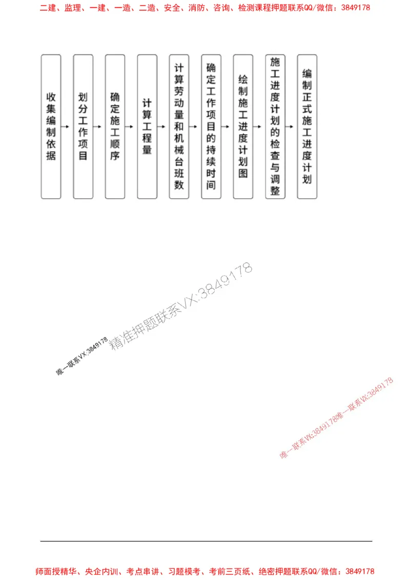 2025监理目标控制(土建)高频易得分200题_监理工程师_2025监理工程师_2025年监理工程师SVIP_2025年监理土建控制SVIP_01-精华文档✿电子教材✿历年真题