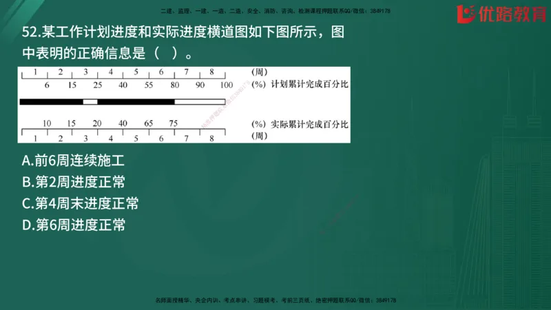 2025监理《目标控制-土建》精题必刷（完整版）在线观看_监理工程师_2025监理工程师_2025年监理工程师SVIP_2025年监理土建控制SVIP_03-习题精析✿实战特训✿模考通关