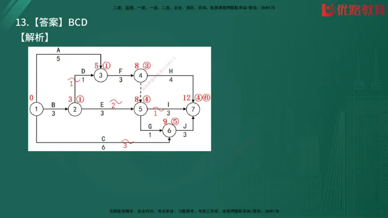 2025监理《目标控制-土建》精题必刷（完整版）在线观看_监理工程师_2025监理工程师_2025年监理工程师SVIP_2025年监理土建控制SVIP_03-习题精析✿实战特训✿模考通关