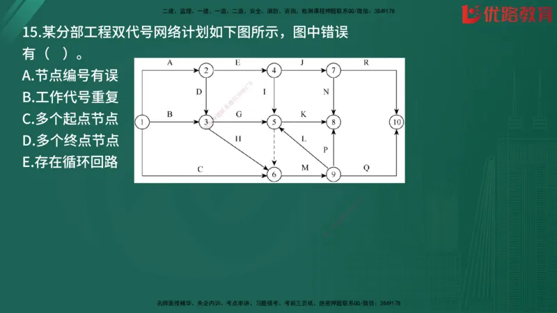 2025监理《目标控制-土建》精题必刷（完整版）在线观看_监理工程师_2025监理工程师_2025年监理工程师SVIP_2025年监理土建控制SVIP_03-习题精析✿实战特训✿模考通关