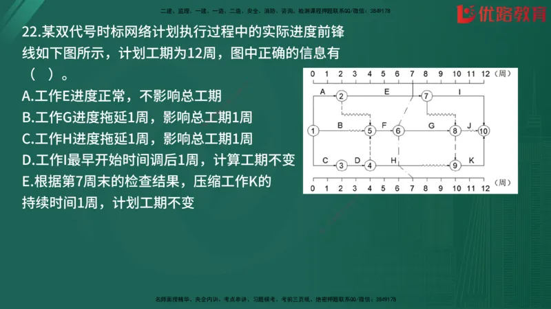 2025监理《目标控制-土建》精题必刷（完整版）在线观看_监理工程师_2025监理工程师_2025年监理工程师SVIP_2025年监理土建控制SVIP_03-习题精析✿实战特训✿模考通关