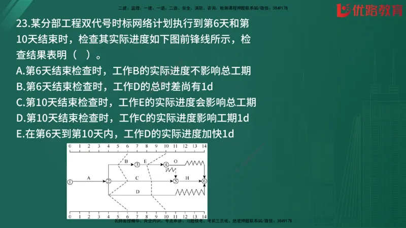 2025监理《目标控制-土建》精题必刷（完整版）在线观看_监理工程师_2025监理工程师_2025年监理工程师SVIP_2025年监理土建控制SVIP_03-习题精析✿实战特训✿模考通关
