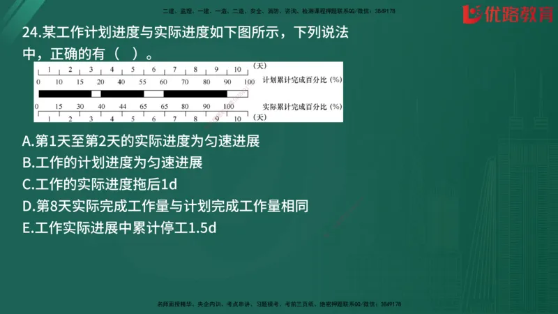 2025监理《目标控制-土建》精题必刷（完整版）在线观看_监理工程师_2025监理工程师_2025年监理工程师SVIP_2025年监理土建控制SVIP_03-习题精析✿实战特训✿模考通关