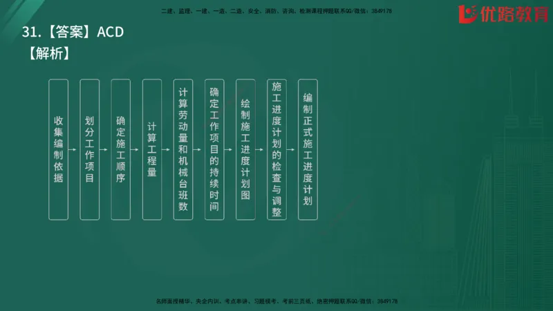 2025监理《目标控制-土建》精题必刷（完整版）在线观看_监理工程师_2025监理工程师_2025年监理工程师SVIP_2025年监理土建控制SVIP_03-习题精析✿实战特训✿模考通关