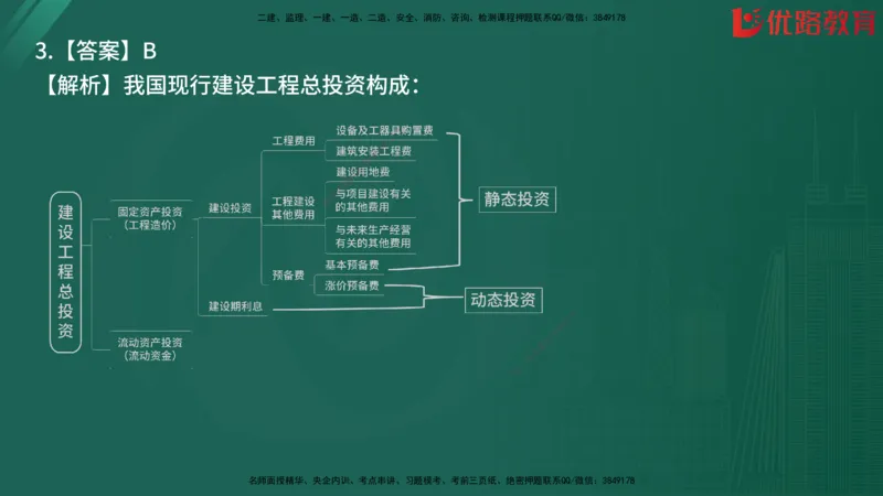 2025监理《目标控制-土建》精题必刷（完整版）在线观看_监理工程师_2025监理工程师_2025年监理工程师SVIP_2025年监理土建控制SVIP_03-习题精析✿实战特训✿模考通关