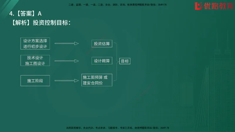 2025监理《目标控制-土建》精题必刷（完整版）在线观看_监理工程师_2025监理工程师_2025年监理工程师SVIP_2025年监理土建控制SVIP_03-习题精析✿实战特训✿模考通关