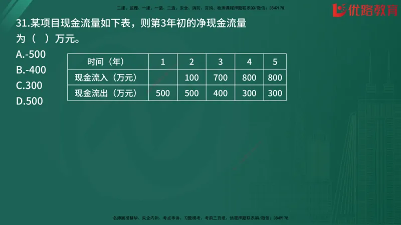 2025监理《目标控制-土建》精题必刷（完整版）在线观看_监理工程师_2025监理工程师_2025年监理工程师SVIP_2025年监理土建控制SVIP_03-习题精析✿实战特训✿模考通关