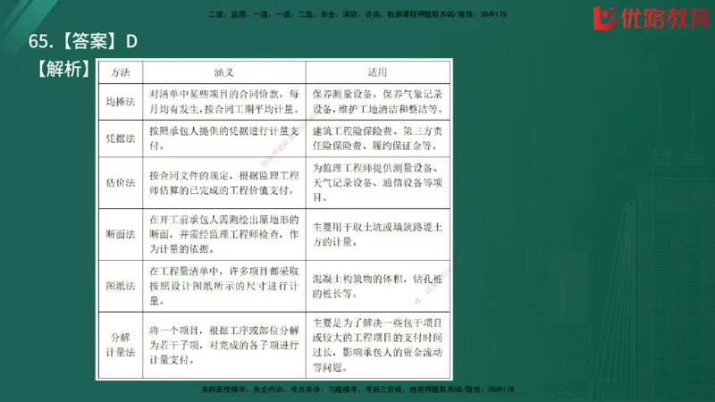 2025监理《目标控制-土建》精题必刷（完整版）在线观看_监理工程师_2025监理工程师_2025年监理工程师SVIP_2025年监理土建控制SVIP_03-习题精析✿实战特训✿模考通关