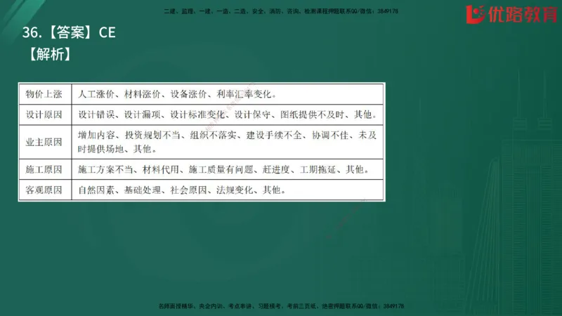 2025监理《目标控制-土建》精题必刷（完整版）在线观看_监理工程师_2025监理工程师_2025年监理工程师SVIP_2025年监理土建控制SVIP_03-习题精析✿实战特训✿模考通关