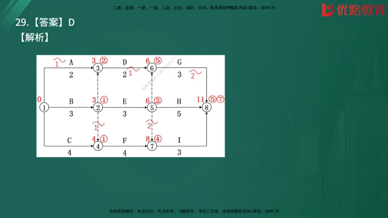 2025监理《目标控制-土建》精题必刷（完整版）在线观看_监理工程师_2025监理工程师_2025年监理工程师SVIP_2025年监理土建控制SVIP_03-习题精析✿实战特训✿模考通关