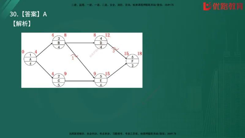 2025监理《目标控制-土建》精题必刷（完整版）在线观看_监理工程师_2025监理工程师_2025年监理工程师SVIP_2025年监理土建控制SVIP_03-习题精析✿实战特训✿模考通关