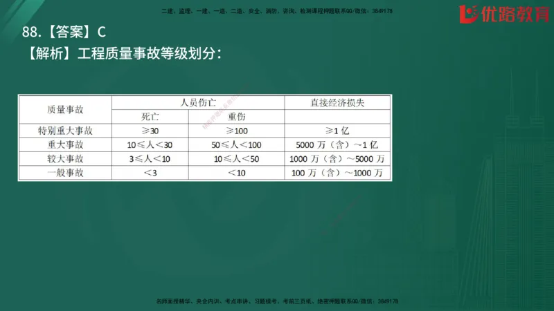 2025监理《目标控制-土建》精题必刷（完整版）在线观看_监理工程师_2025监理工程师_2025年监理工程师SVIP_2025年监理土建控制SVIP_03-习题精析✿实战特训✿模考通关