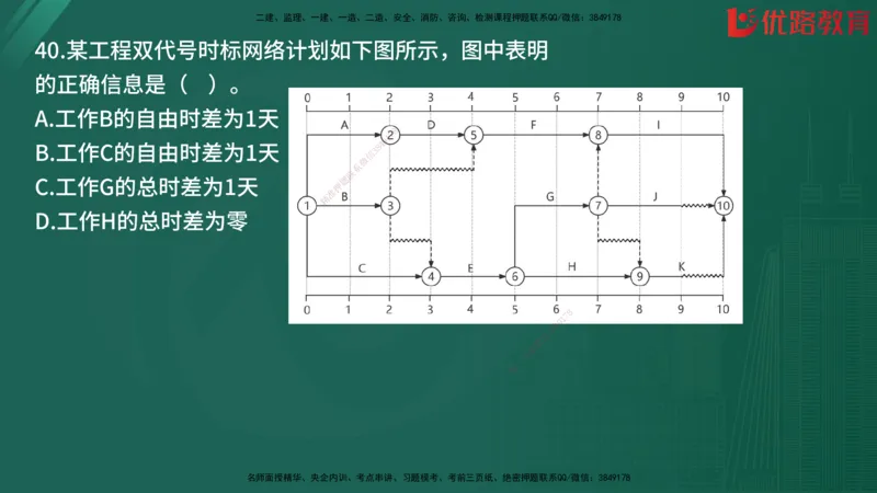 2025监理《目标控制-土建》精题必刷（完整版）在线观看_监理工程师_2025监理工程师_2025年监理工程师SVIP_2025年监理土建控制SVIP_03-习题精析✿实战特训✿模考通关