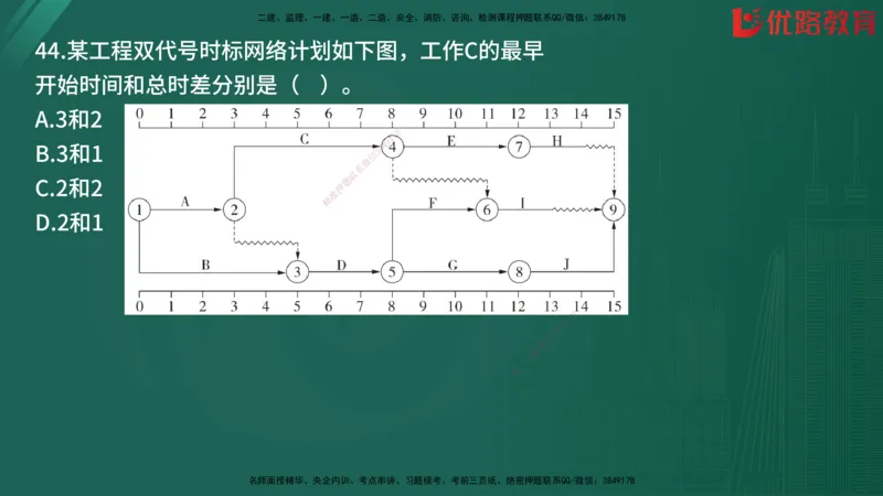 2025监理《目标控制-土建》精题必刷（完整版）在线观看_监理工程师_2025监理工程师_2025年监理工程师SVIP_2025年监理土建控制SVIP_03-习题精析✿实战特训✿模考通关