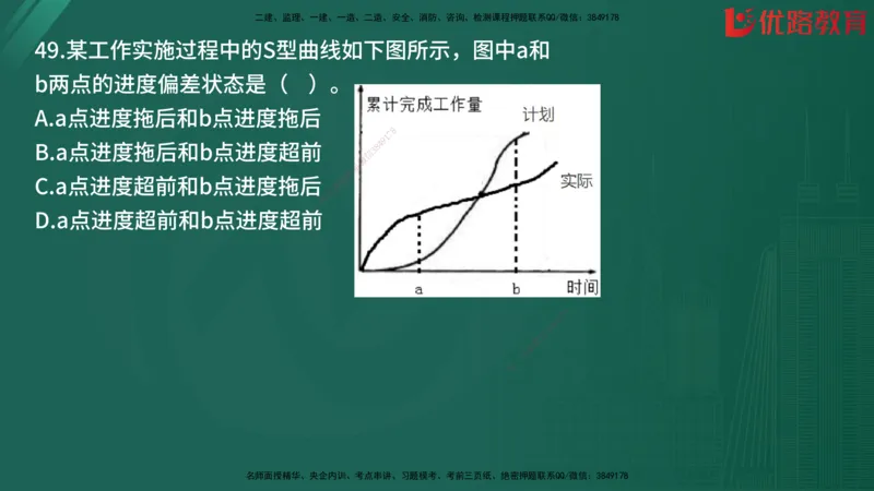 2025监理《目标控制-土建》精题必刷（完整版）在线观看_监理工程师_2025监理工程师_2025年监理工程师SVIP_2025年监理土建控制SVIP_03-习题精析✿实战特训✿模考通关