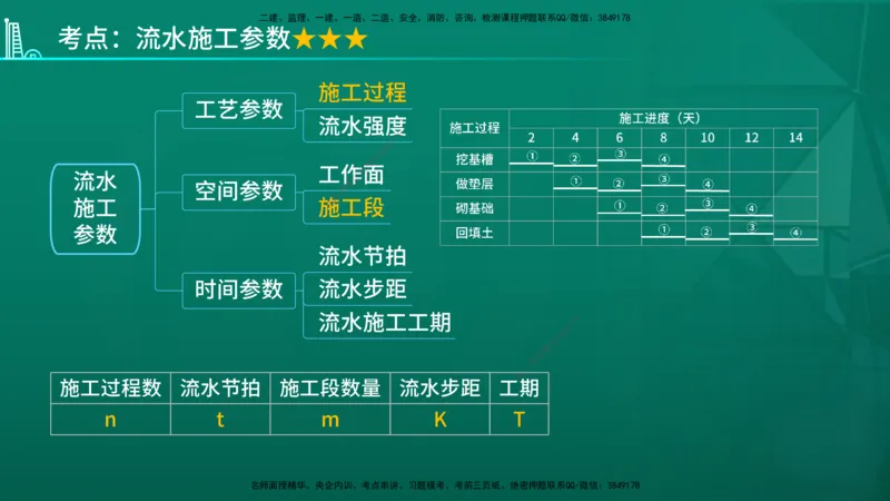 2026年监理《进度控制（土建）》第2章在线版_监理工程师_2026年监理工程师SVIP_2026年监理土建控制SVIP_02-基础精讲✿高端面授✿深度强化