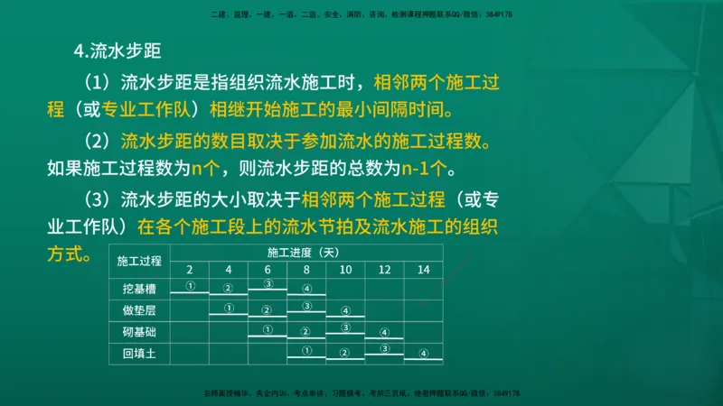 2026年监理《进度控制（土建）》第2章在线版_监理工程师_2026年监理工程师SVIP_2026年监理土建控制SVIP_02-基础精讲✿高端面授✿深度强化