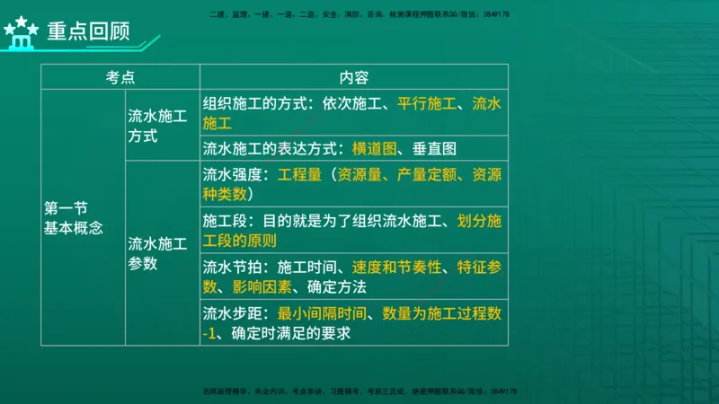 2026年监理《进度控制（土建）》第2章在线版_监理工程师_2026年监理工程师SVIP_2026年监理土建控制SVIP_02-基础精讲✿高端面授✿深度强化