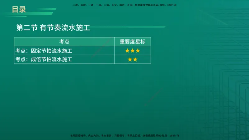 2026年监理《进度控制（土建）》第2章在线版_监理工程师_2026年监理工程师SVIP_2026年监理土建控制SVIP_02-基础精讲✿高端面授✿深度强化