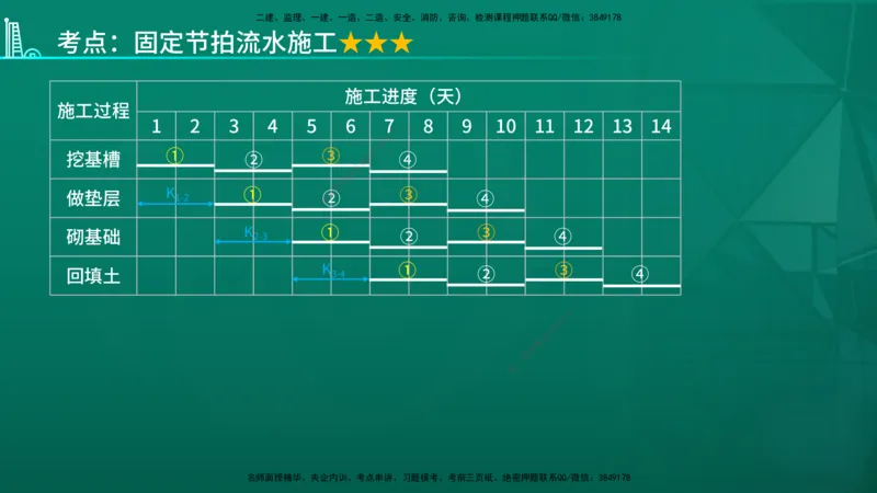 2026年监理《进度控制（土建）》第2章在线版_监理工程师_2026年监理工程师SVIP_2026年监理土建控制SVIP_02-基础精讲✿高端面授✿深度强化