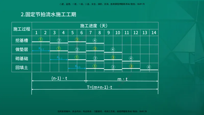 2026年监理《进度控制（土建）》第2章在线版_监理工程师_2026年监理工程师SVIP_2026年监理土建控制SVIP_02-基础精讲✿高端面授✿深度强化