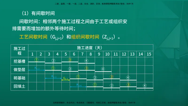 2026年监理《进度控制（土建）》第2章在线版_监理工程师_2026年监理工程师SVIP_2026年监理土建控制SVIP_02-基础精讲✿高端面授✿深度强化