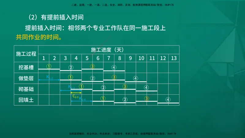 2026年监理《进度控制（土建）》第2章在线版_监理工程师_2026年监理工程师SVIP_2026年监理土建控制SVIP_02-基础精讲✿高端面授✿深度强化