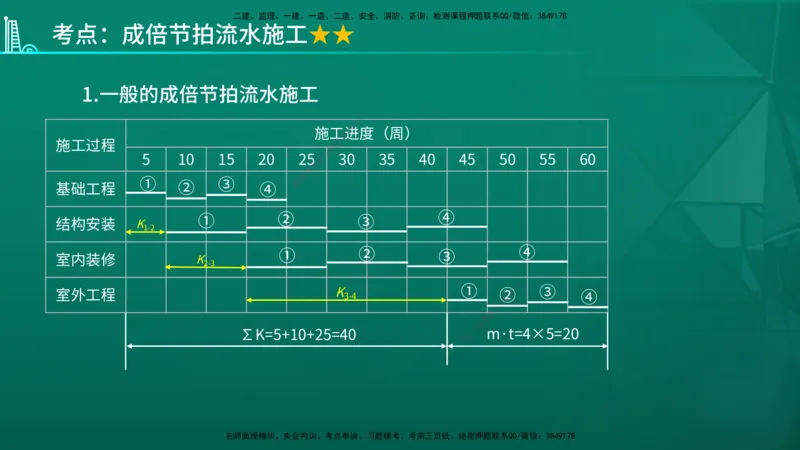 2026年监理《进度控制（土建）》第2章在线版_监理工程师_2026年监理工程师SVIP_2026年监理土建控制SVIP_02-基础精讲✿高端面授✿深度强化