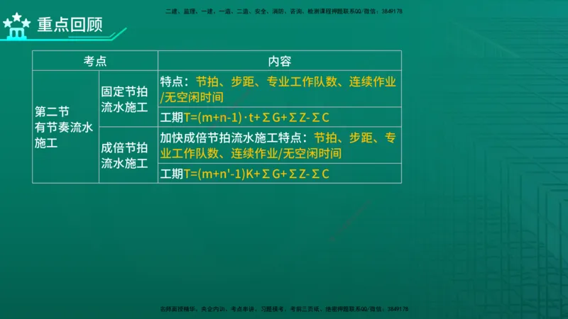 2026年监理《进度控制（土建）》第2章在线版_监理工程师_2026年监理工程师SVIP_2026年监理土建控制SVIP_02-基础精讲✿高端面授✿深度强化